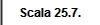 Scala 25.7.